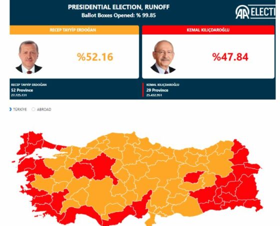 Πανηγυρική η νίκη του Ερντογάν στην Τουρκία – «Ζήσαμε την πιο άδικη εκλογική εκστρατεία, δεχτήκαμε πιέσεις», λέει ο Κεμάλ Κιλιτσντάρογλου