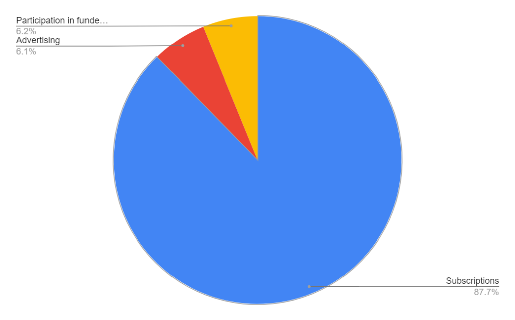 Our 2024 earnings chart