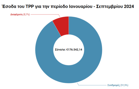 Η σελίδα διαφάνειας του ThePressProject για το 2024